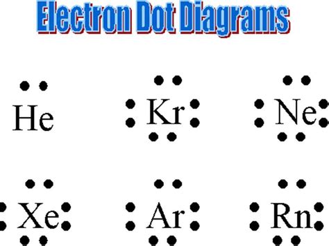 How many dots belong in the electron dot diagram of a boron (B) atom.